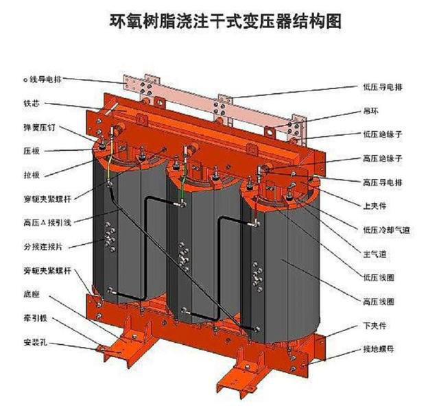 干式变压器