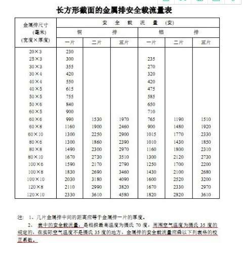 配电柜铜排改造